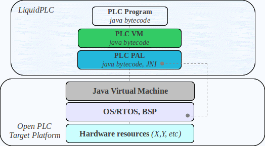 LiquidPLC